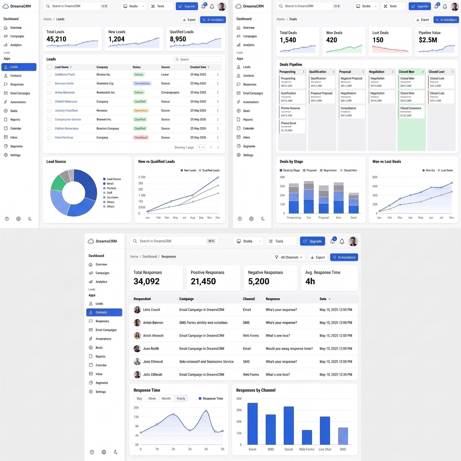 CRM dashboard showing leads, deals, and response analytics