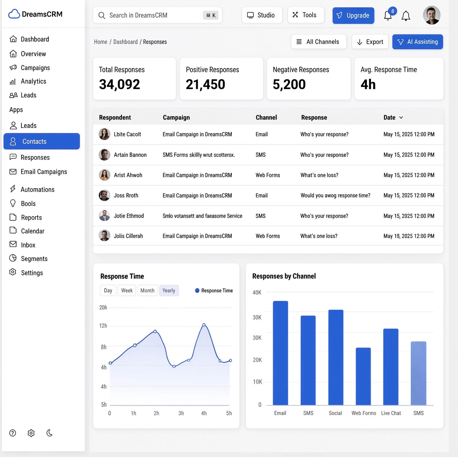 CRM responses dashboard with channel breakdown and response time